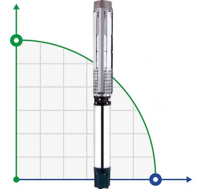 Borehole Pump 10SP160/07, Outlet: 6 inches, 90 kW, 380V