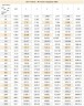 DN150 Расходомер электромагнитный KLD PN16 (циркуляция барды бражной колонны), 150 м3/ч, 4-20mA, Ex
