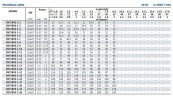 Насос для повышения давления в многоквартирном доме BVS 1-33, 2,2 kW, AISI 304