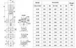 CDLF 16-90, AISI 304  mehrstufige Pumpe