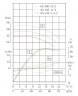 IRG TKG 65/170-7.5/2 (43,5/38), 7,5 kW, 2900 насос центробежный вертикальный