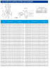 IRG TKG 125/110-11/2 (143/16), 11 kW, 2900 pionowa pompa odśrodkowa