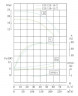 IRG TKG 125/110-11/2 (143/16), 11 kW, 2900 pionowa pompa odśrodkowa
