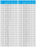IRG TKG 125/110-11/2 (143/16), 11 kW, 2900 pionowa pompa odśrodkowa
