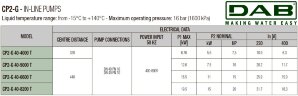 Bomba de circulación DAB CP2-G 40-4000/A/BQQE/5.5 IE3, 60213584