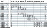 BT 50-250/1,5 насос для отопления