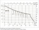 Pompa samozasysająca DAB JET 102 M, 102660040H