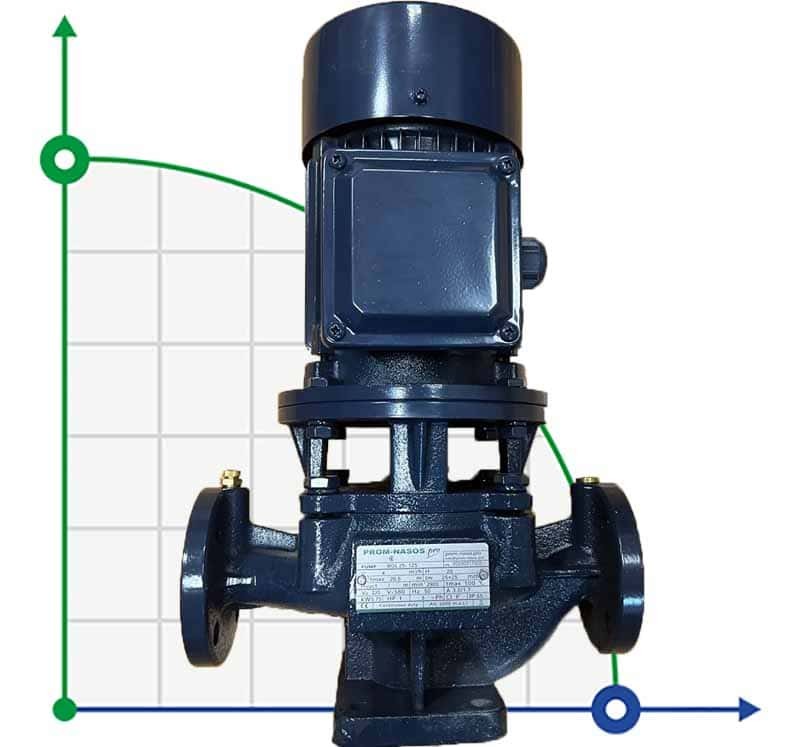 IRG BGL 25-125A (3,6/16), 0,75kW, 2880 centrifugal vertical pump