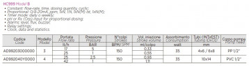 Bomba dosificadora para mantenimiento del nivel de pH PDE HC999-PH/RX-4B 25-2.5/42-01 230V PVC-GL-DT