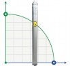Submersible downhole tank pump 3 inch ATEX 99 ID TREINCH EX 40-15, 220V