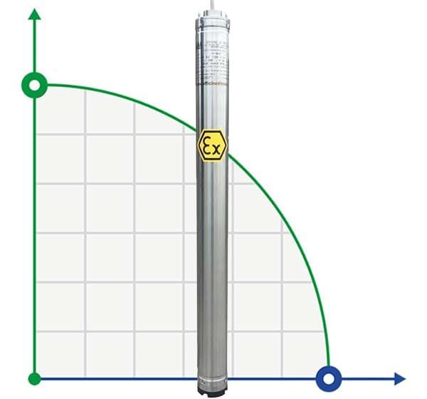Submersible downhole tank pump 3 inch ATEX 99 ID TREINCH EX 40-15, 220V