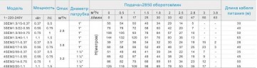 4SEM2/14-0,75 насос скважинный многоступенчатый