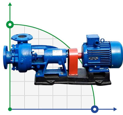 Pumpenaggregat K90/20, 7,5kW, 3000, auf Rahmen