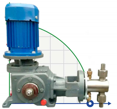 Dossing Punger Pans 2ND 1250/40 D14A, 5,5kW