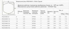 Acumulador hidráulico sin soporte ROZ-NAVI 50 l. (16 bares)