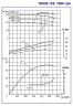 Насосний агрегат 1Д 630-125, 110 кВт, 1000 двостороннього входу