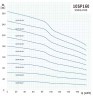 Скважинный насос 10SP160/08, Outlet: 6 дюймов, 90 kW, 380V