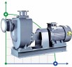 Selbstansaugende Ölpumpe BZWHB50-10-20/2, 2,2kW, 2900, Ex rostfrei