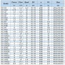 BGWHB 50-100 (12,5/12,5), 1,1kW, 2880, Ex - насос нержавеющий горизонтальный