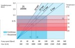Индустриальный шланговый насос JXHIN-25-SS-NR-P, 792 л/час, 1,1 кВт, 16 бар, 380В