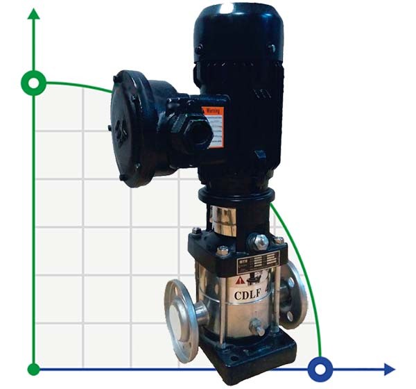 Multistage pump CDLF 42-90-2, AISI 316, Ex