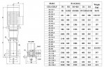 Multistage pump CDLF 42-90-2, AISI 316, Ex