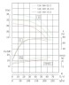 Насос ін-лайн для підвищення тиску IRG TKG 125/160-22/2 (160/32), 22 kW, 2900