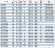 IRG BGL 150-315(I)A (187/28), 22kW, 1480 Pumpe zentrifugal vertikal