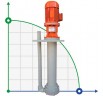 ADV 130/ΡΡ/500/3HP/2800/BSP - pompe centrifuge verticale