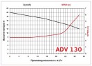 ADV 130/ΡΡ/500/3HP/2800/BSP - pompe centrifuge verticale