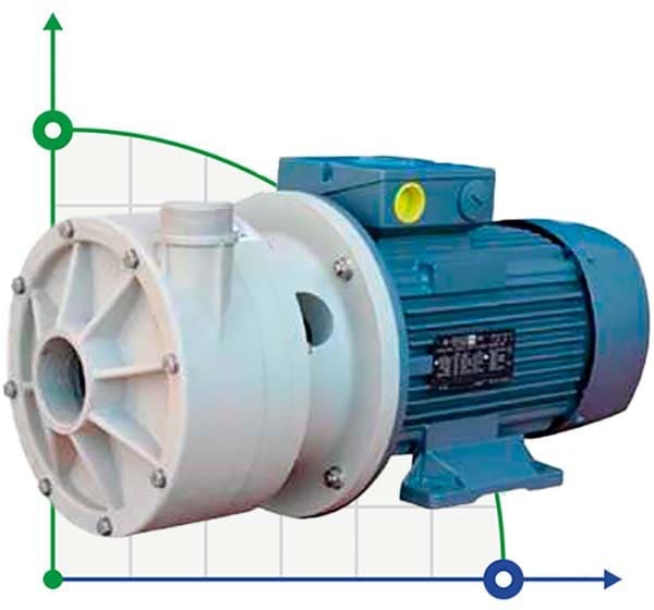 Горизонтальный центробежный насос МВ 160 PP TL-VITON