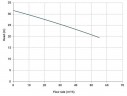 Горизонтальный центробежный насос МВ 160 PP TL-VITON
