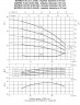 Pompe horizontale multicellulaire Ebara MATRIX/I 5-3T/0,65, 380V