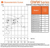 Pompa temperaturowa do chemii QWW50-32-35S6AFGABS, 6,8 m3/h, 30 m, 2,2 kW, 380B, AISI 316, -196°C+420°C