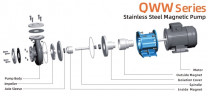 Pompa temperaturowa do chemii QWW50-32-35S6AFGABS, 6,8 m3/h, 30 m, 2,2 kW, 380B, AISI 316, -196°C+420°C