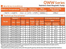 Pompa temperaturowa do chemii QWW50-32-35S6AFGABS, 6,8 m3/h, 30 m, 2,2 kW, 380B, AISI 316, -196°C+420°C