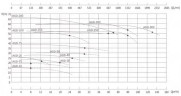 Високотемпературний насос AGD-400, -30°C+200°C вертикальний
