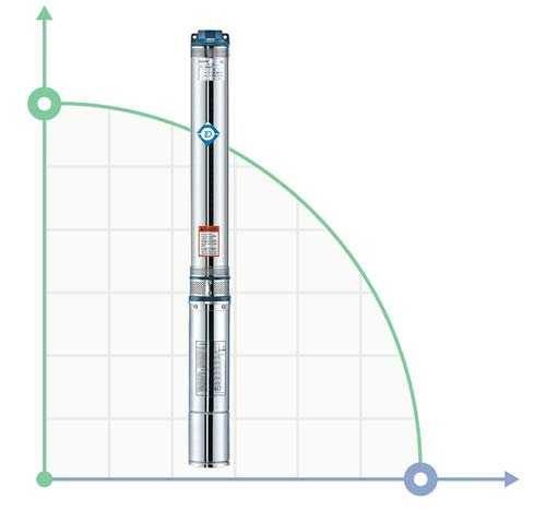 Odśrodkową 2.2kVt H 119 (76) m-Q 140 (100), l / min Ø102mm połowy