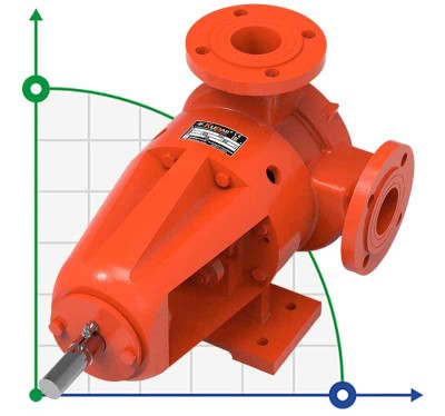 Шестеренчатий насос для в’язких продуктів Kupar KIP 2 дюйма, 2,5-14 м3/год