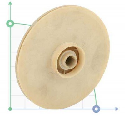 Колесо рабочее для центробежных многоступенчатых насосов Aquatica (775411011)