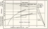 Шестеренчатый насос JKRN 200 2 дюйма, 12 m3/h, CI из чугуна