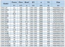BGWHB 150-200A (150/44), 30kW, 2880, Ex Stainless Steel Horizontal Pump