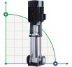 Multistage pump CDLF 42-60-2, AISI 316
