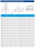 Pompe d'alimentation en eau de circulation IRG TKG 40/125-1,1/2 (6,3/20), 1,1 kW, 2900