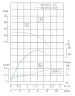 Pompe d'alimentation en eau de circulation IRG TKG 40/125-1,1/2 (6,3/20), 1,1 kW, 2900