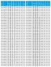 Pompe d'alimentation en eau de circulation IRG TKG 40/125-1,1/2 (6,3/20), 1,1 kW, 2900