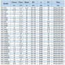 IHG BGLH 50-250(I)B (21,6/60), 11kW, 2880 Stainless Steel Vertical Pump