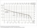 DAB JET 92 M self-priming pump, 102660080H