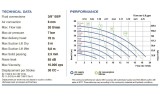 Bomba neumática de membrana PHOENIX P18 PP SANTOPRENE, 20 l/min para ácido