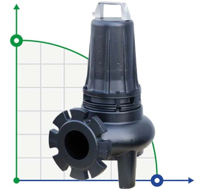 Дренажний насос для стічних вод Dreno DNB-EX 80-4/110 M з двоканальним S-подібним робочим колесом
